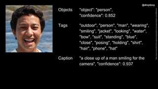 https://azure.microsoft.com/en-gb/services/cognitive-services/computer-vision/#features
Objects "object": "person",
"confi...