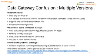 Deep Dive - Usage of on premises data gateway for hybrid integration ...
