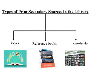 Using online and print resources.pptx