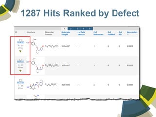 1287 Hits Ranked by Defect
 