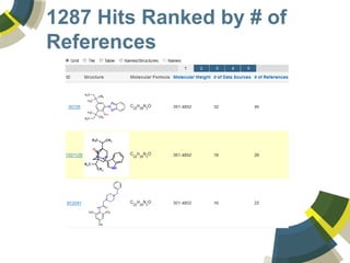 1287 Hits Ranked by # of
References
 