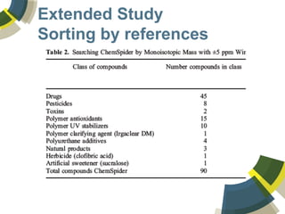 Extended Study
Sorting by references
 