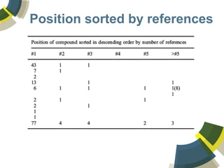 Position sorted by references
 