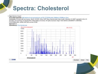 Spectra: Cholesterol
 