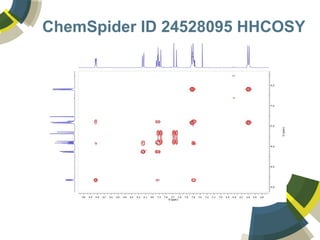 ChemSpider ID 24528095 HHCOSY
 