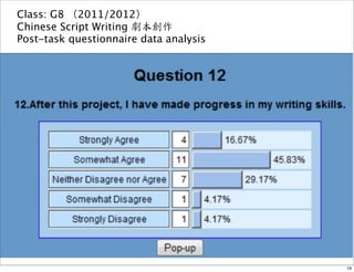 Class: G8 （2011/2012） 
Chinese Script Writing 劇本創作 
Post-task questionnaire data analysis 
19 
 