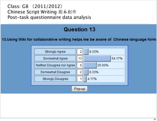 Class: G8 （2011/2012） 
Chinese Script Writing 劇本創作 
Post-task questionnaire data analysis 
20 
 