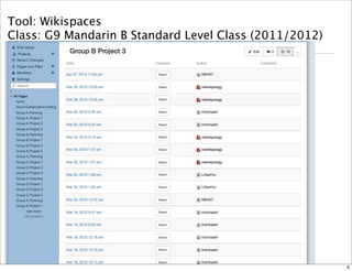 Tool: Wikispaces 
Class: G9 Mandarin B Standard Level Class (2011/2012) 
6 
 