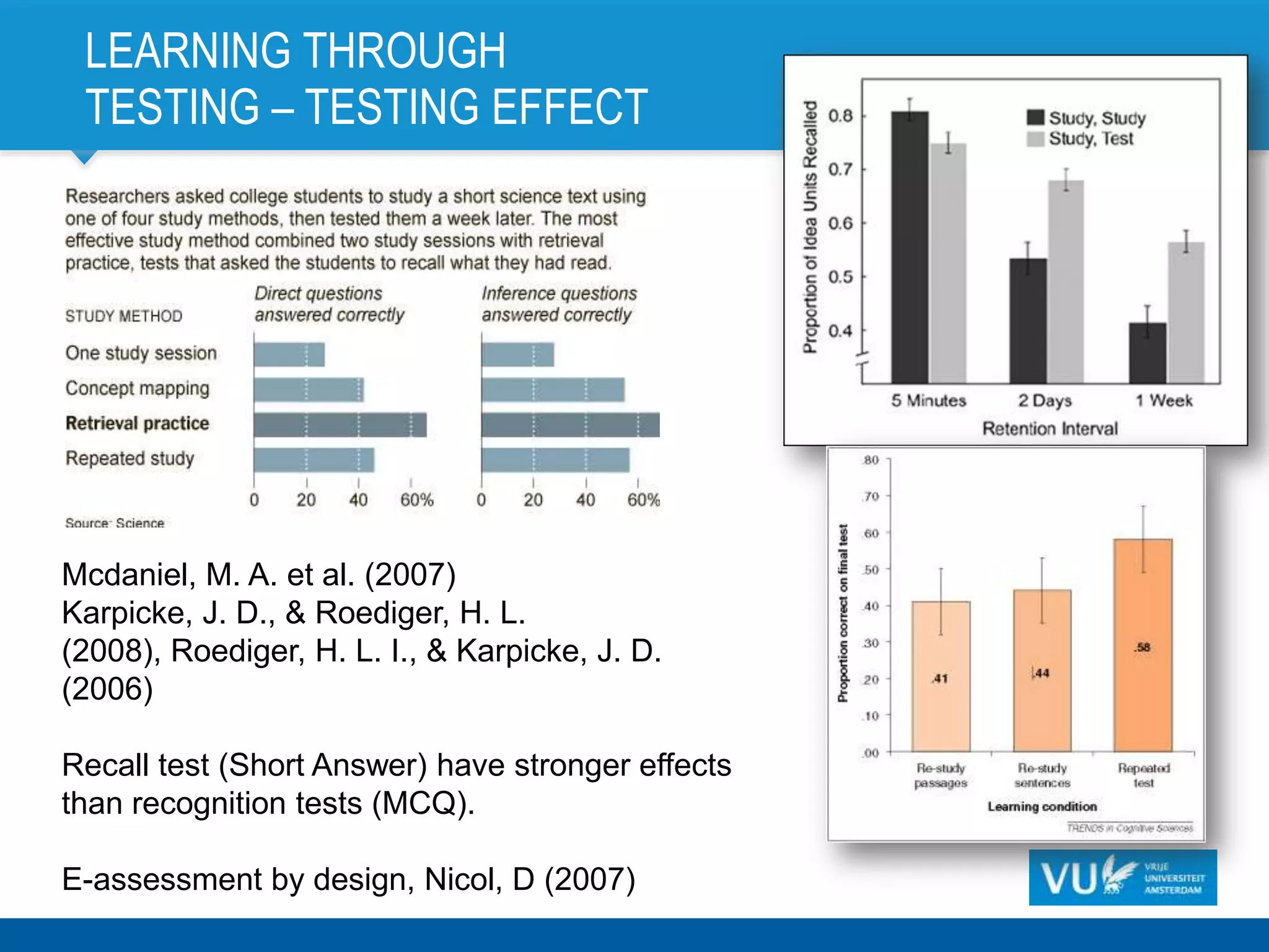 LEARNING THROUGH
 TESTING – TESTING EFFECT




Mcdaniel, M. A. et al. (2007)
Karpicke, J. D., & Roediger, H. L.
(2008), Roediger, H. L. I., & Karpicke, J. D.
(2006)

Recall test (Short Answer) have stronger effects
than recognition tests (MCQ).

E-assessment by design, Nicol, D (2007)
 