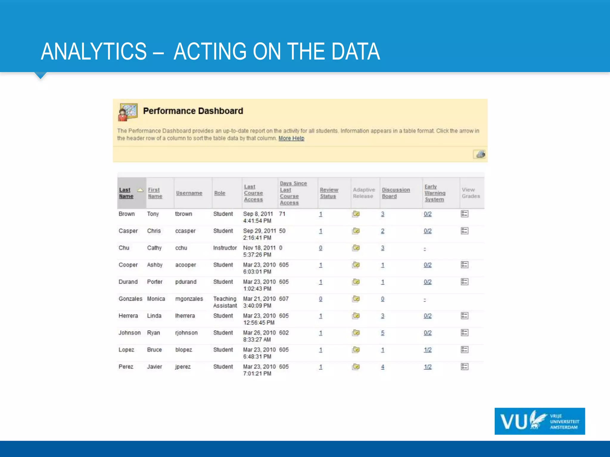 ANALYTICS – ACTING ON THE DATA
 