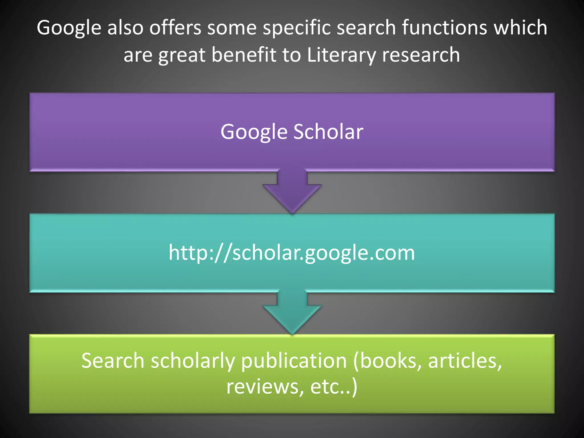 Google also offers some specific search functions which
are great benefit to Literary research
Search scholarly publication (books, articles,
reviews, etc..)
http://scholar.google.com
Google Scholar
 