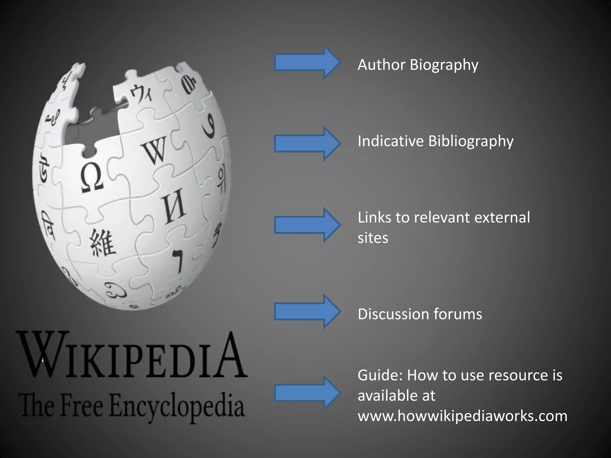 Author Biography
Indicative Bibliography
Links to relevant external
sites
Discussion forums
Guide: How to use resource is
available at
www.howwikipediaworks.com
 