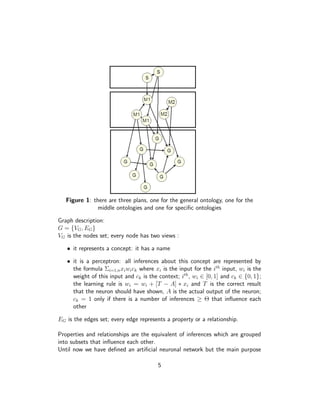 Figure 1: there are three plans, one for the general ontology, one for the
               middle ontologies and one for speciﬁc ontologies

Graph description:
G = {VG , EG }
VG is the nodes set; every node has two views :

   • it represents a concept: it has a name

   • it is a perceptron: all inferences about this concept are represented by
     the formula Σi=1,n xi wi ck where xi is the input for the ith input, wi is the
     weight of this input and ck is the context; ith , wi ∈ [0, 1] and ck ∈ {0, 1};
     the learning rule is wi = wi + [T − A] ∗ xi and T is the correct result
     that the neuron should have shown, A is the actual output of the neuron;
     ck = 1 only if there is a number of inferences ≥ Θ that inﬂuence each
     other

EG is the edges set; every edge represents a property or a relationship.

Properties and relationships are the equivalent of inferences which are grouped
into subsets that inﬂuence each other.
Until now we have deﬁned an artiﬁcial neuronal network but the main purpose

                                        5
 