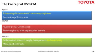 Using OpenChain for Practical Open Source Software Supply Chain ...