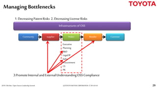 Using OpenChain for Practical Open Source Software Supply Chain ...