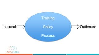 Using OpenChain for Practical Open Source Software Supply Chain ...