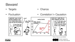 Content created by
The Open Data Institute
Beware!
• Targets
• Fluctuation
• Chance
• Correlation != Causation
https://xkc...