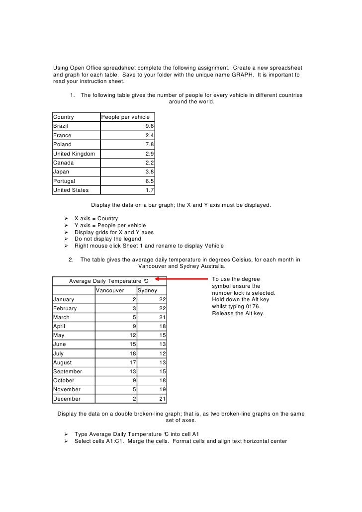 Using open office spreadsheet complete the following assignment