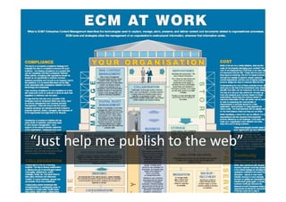 “Just help me publish to the web”

                                    11
 
