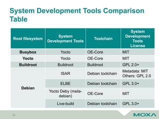 Using open source software to build an industrial grade embedded linux ...