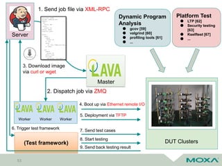 Intergrade Open Source Using open source software to build an industrial grade embedded linux ...
