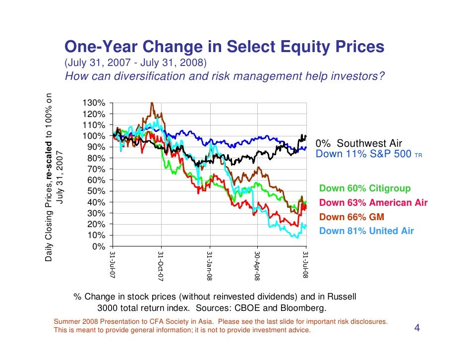 Binary options returns