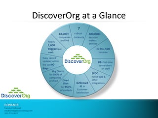 DiscoverOrg at a Glance 
 