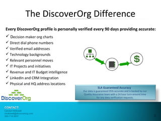 The DiscoverOrg Difference 
Every DiscoverOrg profile is personally verified every 90 days providing accurate: 
 Decision maker org charts 
 Direct dial phone numbers 
 Verified email addresses 
 Technology backgrounds 
 Relevant personnel moves 
 IT Projects and initiatives 
 Revenue and IT Budget intelligence 
 LinkedIn and CRM Integration 
 Physical and HQ address locations 
SLA Guaranteed Accuracy 
Our data is guaranteed 95% accurate and is backed by our 
Quality Assurance team with a 24 hour turn-around time 
for any data verification requests. 
 