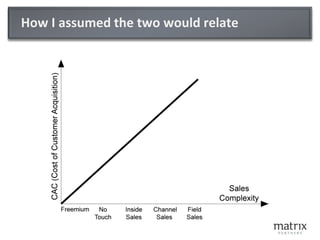 How I assumed the two would relate
 