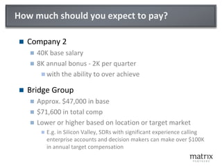 How much should you expect to pay?
 Company 2
 40K base salary
 8K annual bonus - 2K per quarter
 with the ability to over achieve
 Bridge Group
 Approx. $47,000 in base
 $71,600 in total comp
 Lower or higher based on location or target market
 E.g. in Silicon Valley, SDRs with significant experience calling
enterprise accounts and decision makers can make over $100K
in annual target compensation
 