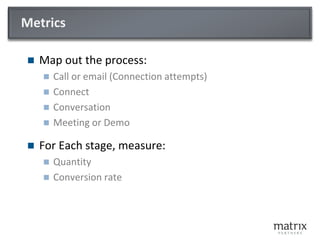 What’s Expected Of A Prospector At Acquia
 300-500 outbound emails a month
 100 “quick conversations” / “call connects” a
month
 … with all kinds of people
 20 longer Discovery Calls
 … with influencers/decision-makers
 15 Sales Qualified Leads
 … passed to and accepted by salespeople
With thanks to Tim Bertrand, Acquia
 