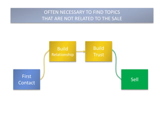 MyProduct.com
HOW IT WORKS DESCRIPTION
Our product
allows you …
BUY NOW!
Only $9,999.99
In a perfect world…
 