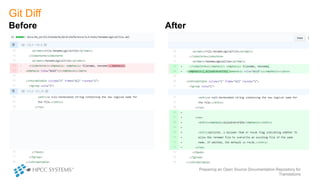 Git Diff
Before After
Preparing an Open Source Documentation Repository for
Translations
 
