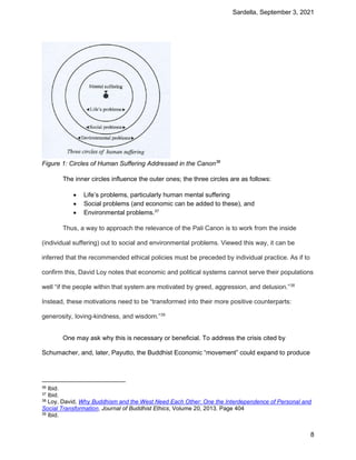 Sardella, September 3, 2021
8
Figure 1: Circles of Human Suffering Addressed in the Canon36
The inner circles influence the outer ones; the three circles are as follows:
 Life’s problems, particularly human mental suffering
 Social problems (and economic can be added to these), and
 Environmental problems.37
Thus, a way to approach the relevance of the Pali Canon is to work from the inside
(individual suffering) out to social and environmental problems. Viewed this way, it can be
inferred that the recommended ethical policies must be preceded by individual practice. As if to
confirm this, David Loy notes that economic and political systems cannot serve their populations
well “if the people within that system are motivated by greed, aggression, and delusion.”38
Instead, these motivations need to be “transformed into their more positive counterparts:
generosity, loving-kindness, and wisdom.”39
One may ask why this is necessary or beneficial. To address the crisis cited by
Schumacher, and, later, Payutto, the Buddhist Economic “movement” could expand to produce
36 Ibid.
37 Ibid.
38 Loy, David, Why Buddhism and the West Need Each Other: One the Interdependence of Personal and
Social Transformation, Journal of Buddhist Ethics, Volume 20, 2013. Page 404
39 Ibid.
 