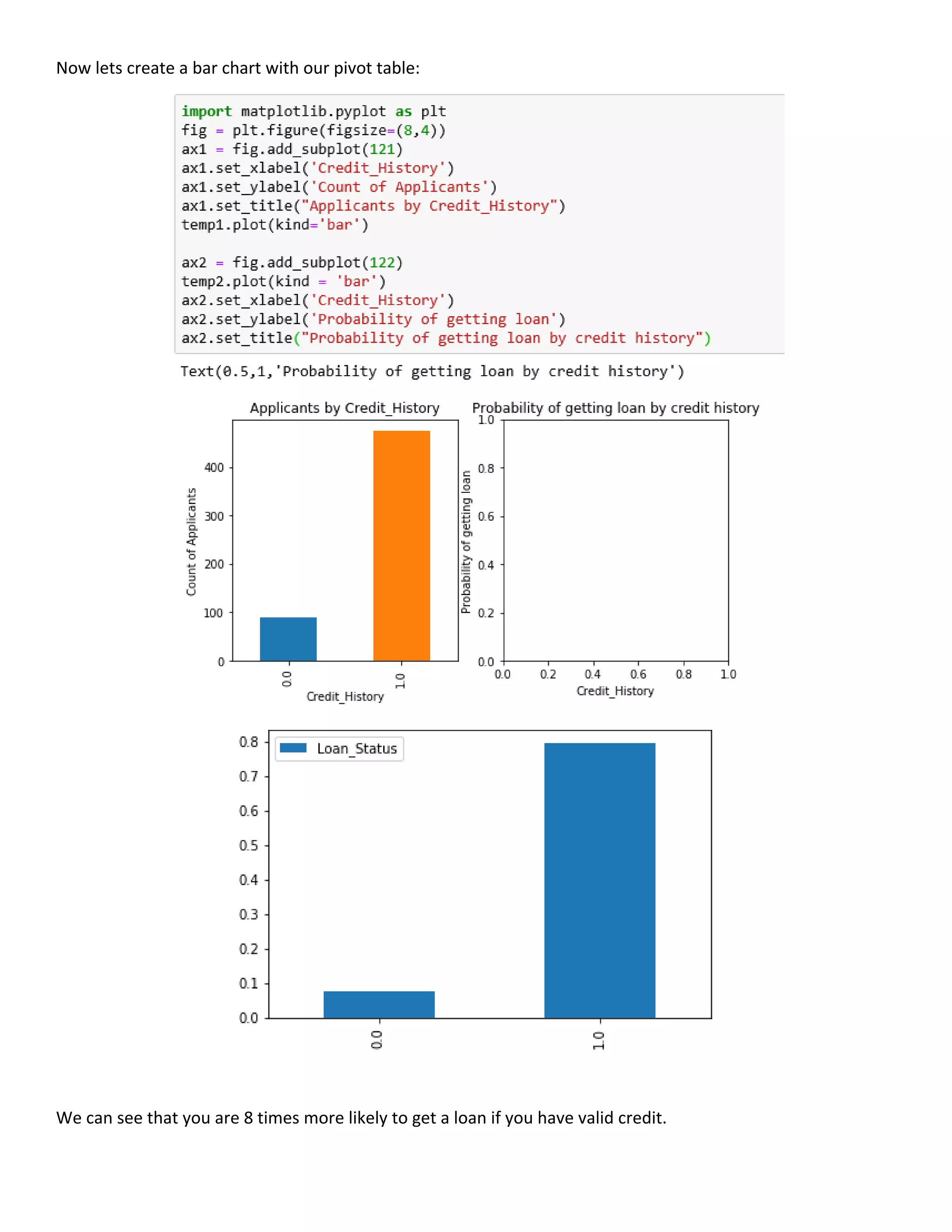 Using pandas library for data analysis in python | PDF
