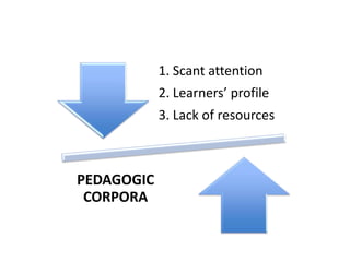 1. Scant attention
2. Learners’ profile
3. Lack of resources
PEDAGOGIC
CORPORA
 