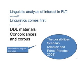 25
Linguistic analysis of interest in FLT
------>
Linguistics comes first
------->
DDL materials
Concordances
and corpus
Researcher/Linguist
End user
The possibilities
Scenario
(Alcáraz and
Pérez-Paredes
2008)
 