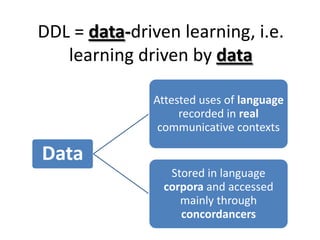 DDL = data-driven learning, i.e.
learning driven by data
Data
Attested uses of language
recorded in real
communicative contexts
Stored in language
corpora and accessed
mainly through
concordancers
 