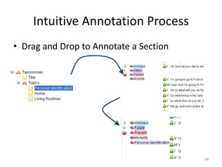 64
Intuitive Annotation Process
• Drag and Drop to Annotate a Section
 