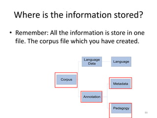 80
Where is the information stored?
• Remember: All the information is store in one
file. The corpus file which you have created.
Corpus
Language
Data
Annotation
Language
Metadata
Pedagogy
 