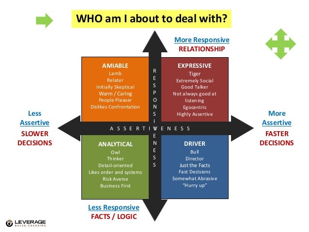 personality test driver expressive amiable analytical personality test driver expressive amiable analytical