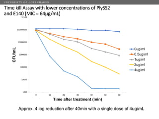 Challenges of using phages in the veterinary world: My learning curve