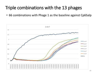Challenges of using phages in the veterinary world: My learning curve