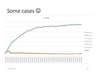 Challenges of using phages in the veterinary world: My learning curve