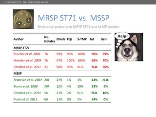 Challenges of using phages in the veterinary world: My learning curve