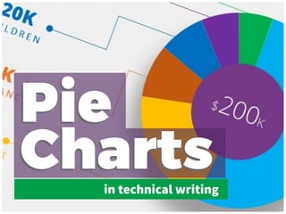 Pie
Charts
Pie
Chartsin technical writing
 