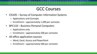 GCC Courses
• CIS105 – Survey of Computer Information Systems
– Applications and Concepts
– Enrollment – approximately 1,200 per semester
• BPC110 – Business Personal Computers
– Applications only
– Enrollment – approximately 200 per semester
• All office application courses
– Word, Excel, Access and PowerPoint
– Enrollment – approximately 500 per semester
 