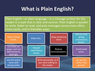 What is Plain English?
Plain English—or plain language—is a message written for the
reader in a style that is clear and concise. Plain English is quicker
to write, faster to read, and puts messages across more often,
more easily, and in friendlier ways.
Select simple
words.
Make lists.
Keep sentences
short.
Refrain from
giving
unnecessary
details.
Cut down on
jargon and use
defined terms
sparingly.
Discard
superfluous
words.
Reduce
nominalizations.
Avoid weak
verbs.
Use the active
voice with
strong verbs.
Be specific
rather than
general.
Write personally, as if
you were talking to
the reader.
 