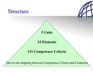 Structure


                         5 Units

                       34 Elements

               131 Competence Criteria


One to one mapping between Competence Criteria and Evidences

                                                               15
 