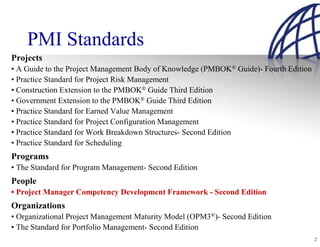 PMI Standards
Projects
• A Guide to the Project Management Body of Knowledge (PMBOK® Guide)- Fourth Edition
• Practice Standard for Project Risk Management
• Construction Extension to the PMBOK® Guide Third Edition
• Government Extension to the PMBOK® Guide Third Edition
• Practice Standard for Earned Value Management
• Practice Standard for Project Configuration Management
• Practice Standard for Work Breakdown Structures- Second Edition
• Practice Standard for Scheduling
Programs
• The Standard for Program Management- Second Edition
People
• Project Manager Competency Development Framework - Second Edition
Organizations
• Organizational Project Management Maturity Model (OPM3®)- Second Edition
• The Standard for Portfolio Management- Second Edition
                                                                                       2
 